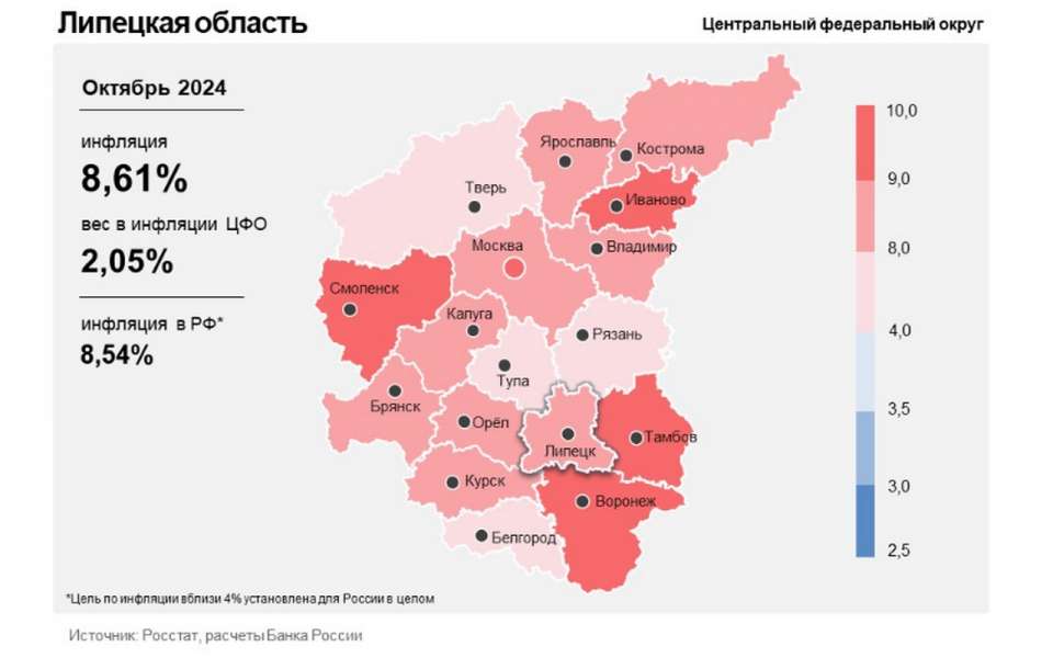 Инфляция в Липецкой области увеличилась до 8,61%