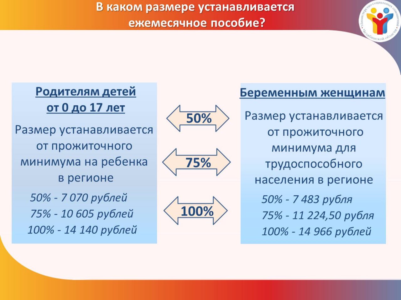 Отказали в едином пособии