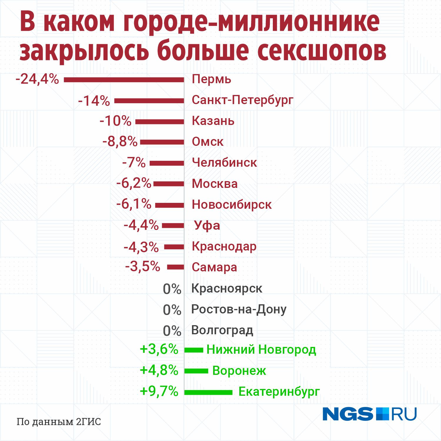 Страны по городам миллионникам. Города миллионники Украины. Города миллионники Турции. Сколько городов МИЛЛИОННИКОВ В Китае.