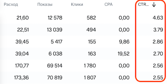 Как мы привели клиенту в узкой нише более 200 заявок в месяц через TG Ads