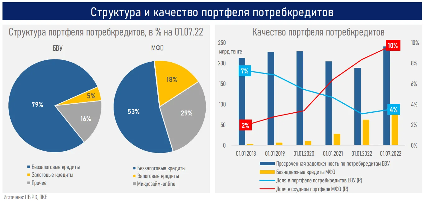 Спрос рынка 2023