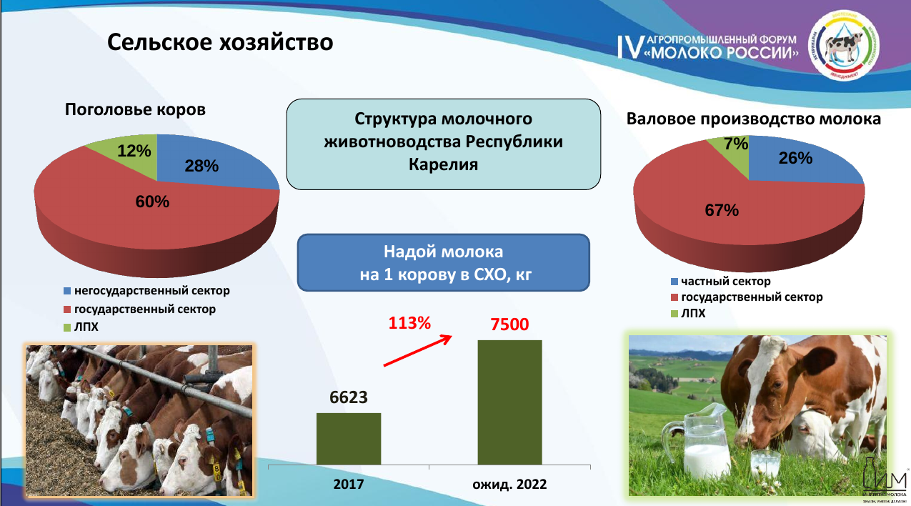 Сельское хозяйство карелии