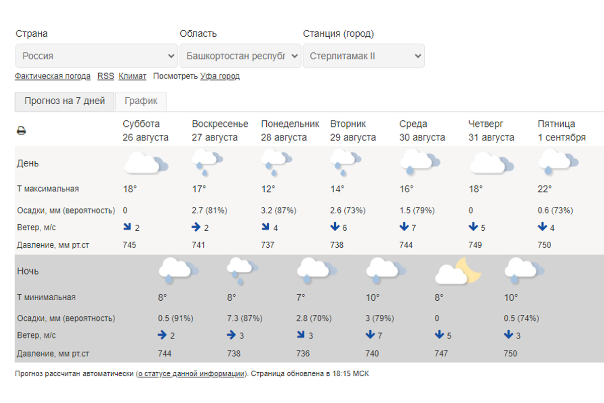 Погода в омске на 3 дня гисметео. Погода в Новосибирске. Погода в Омске. Погода в Новосибирске сегодня. Омск климат.