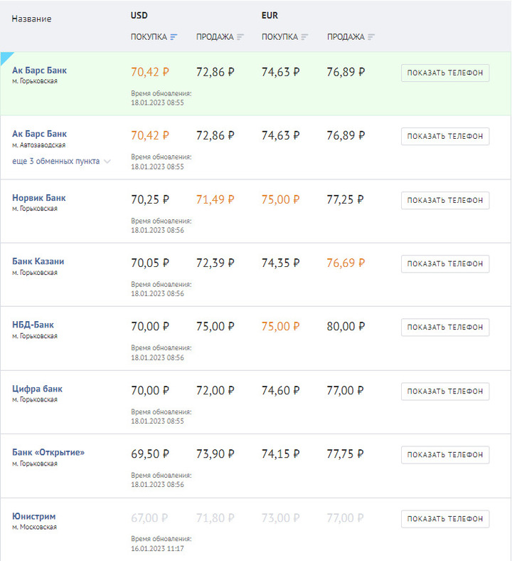 Евро в рубли продать сбербанк. Курс доллара сбербанк. Евро в рубли продать сбербанк. Евро в рубли продать сбербанк. Конвертация валюты в сбербанке.