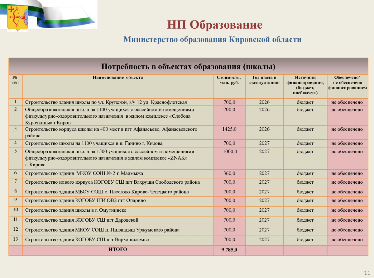 фкгс киров 2023 итоги