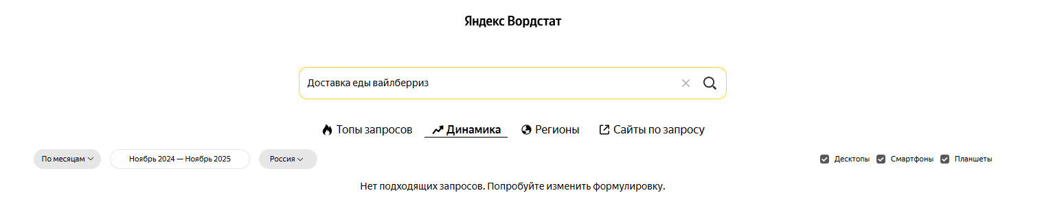 Полный обзор рынка агрегаторов доставки еды из ресторанов: цифры и факты