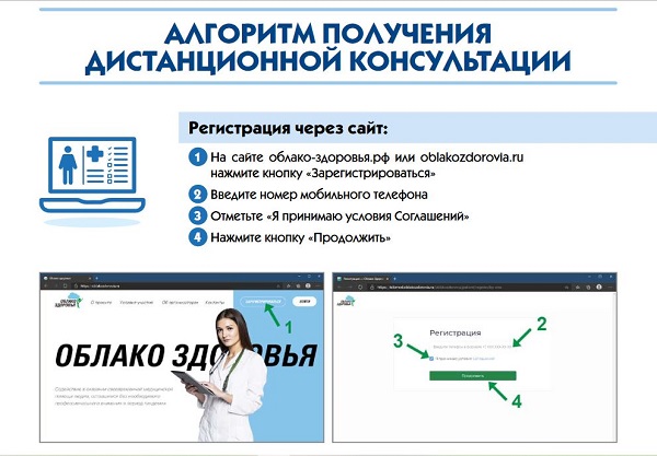 Форма консультации дистанционно