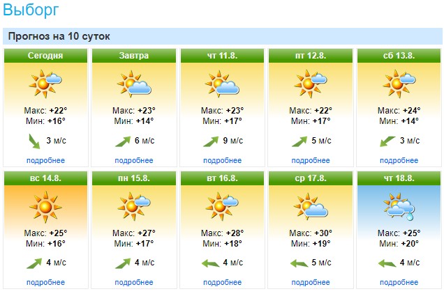 Погода на форека на 10 дней. Форека Санкт-Петербурге. Форека Выборг.