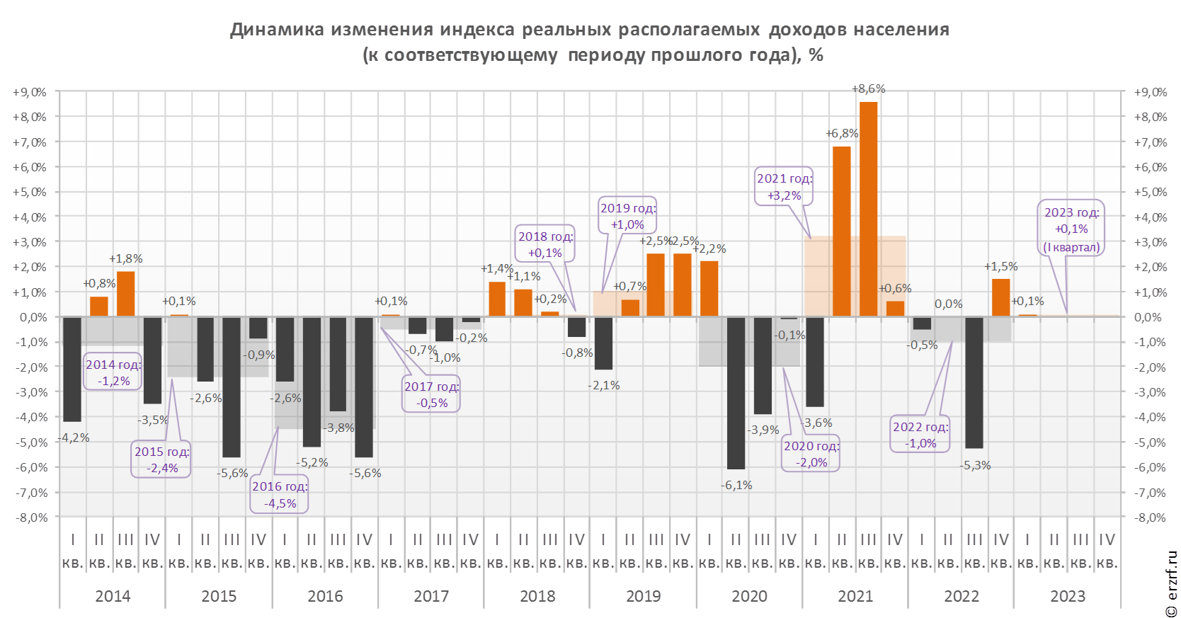 Индексы на 3 квартал 2023 года