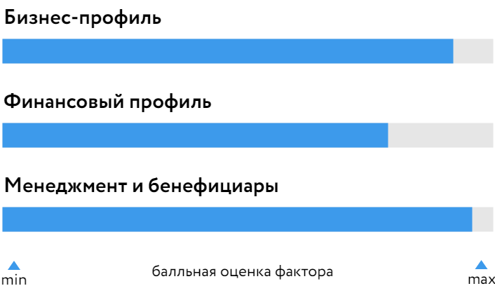 Ростелеком_БОСК_300524.png