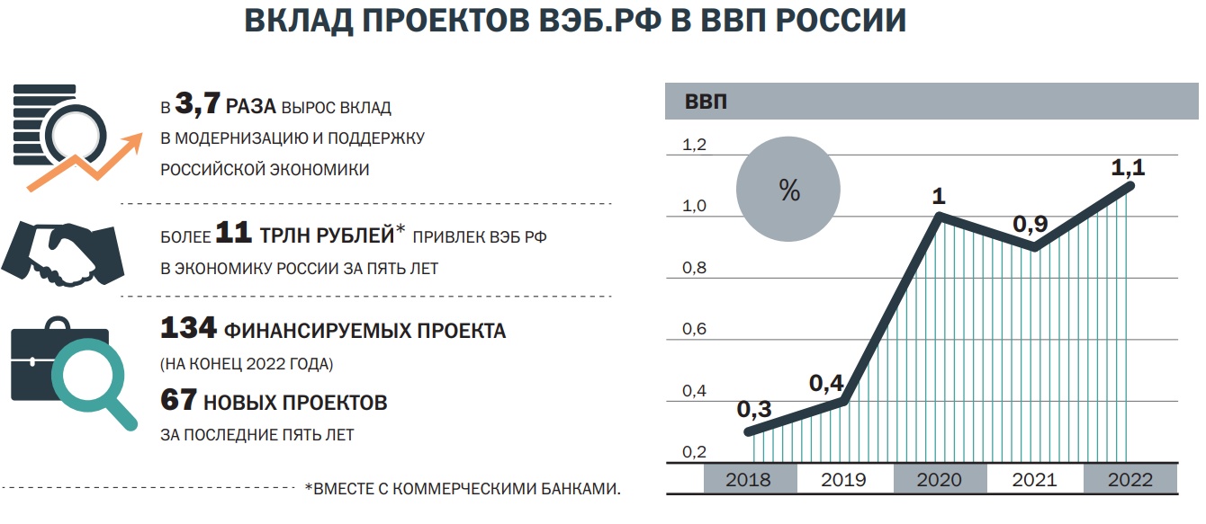 Социальные проекты вэб рф