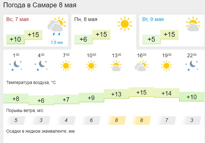 Погода в самаре 2023 года