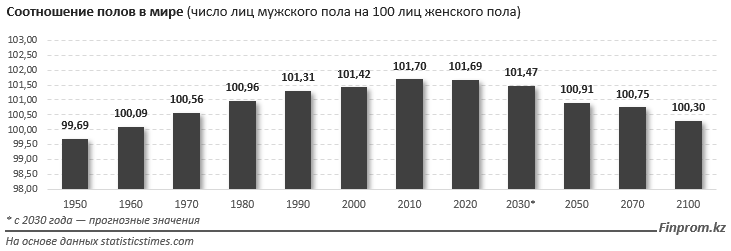 Статистика 50 50