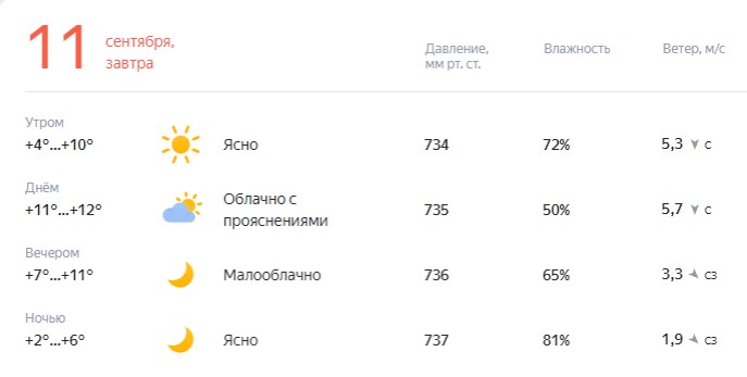 Во сколько закончится дождик. Погода на 11 сентября. Завтра погода дождь будет. Какая завтра будет погода. Во сколько закончится дождь сегодня.