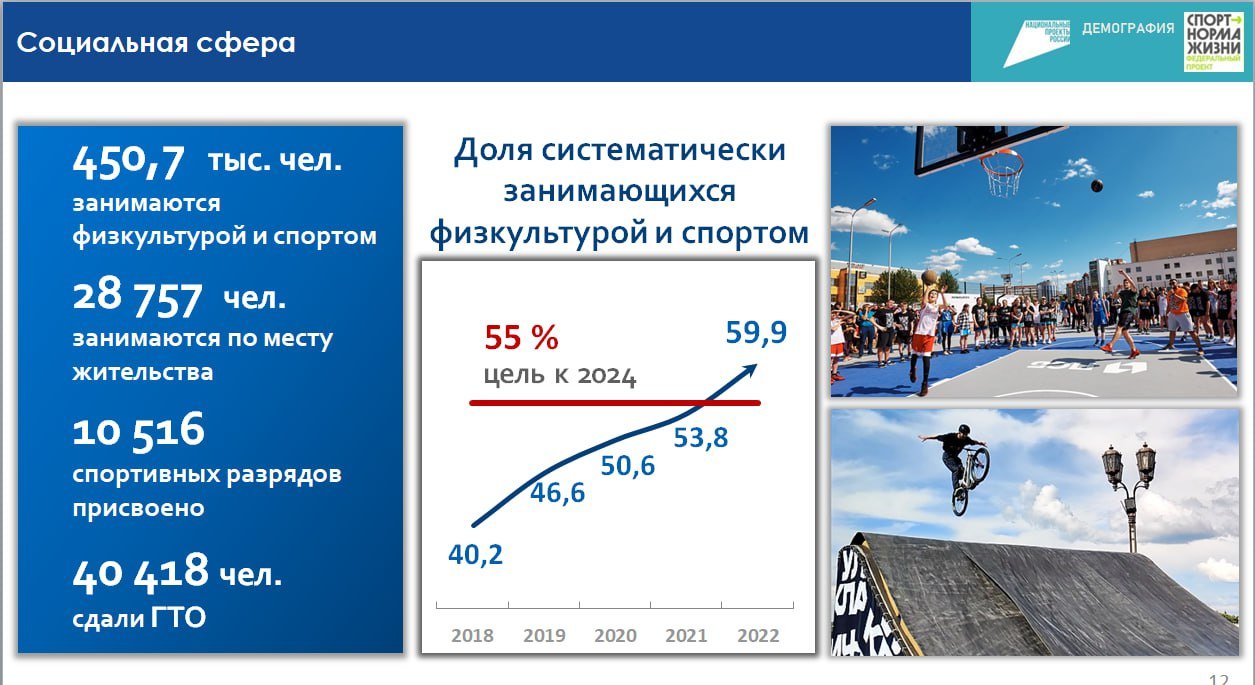 Федерального проекта демография