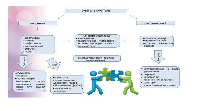 Роли педагога наставника