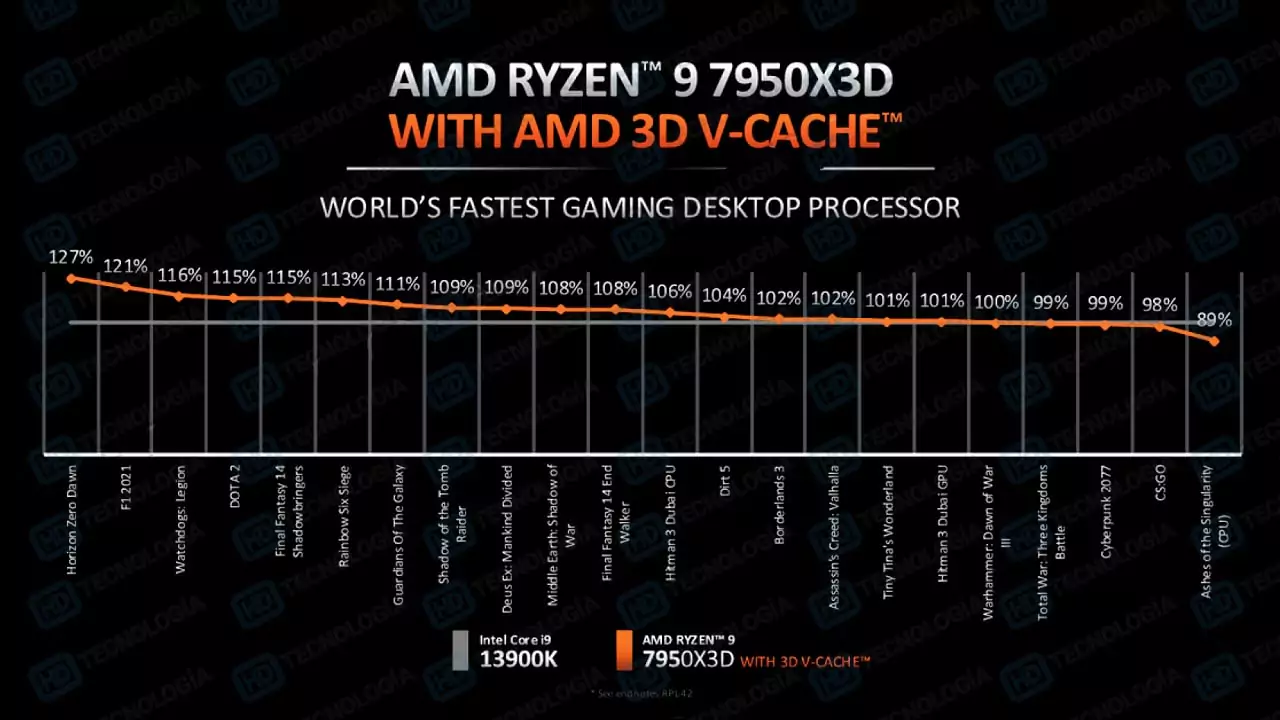 оптимизация доты 2 для amd фото 60