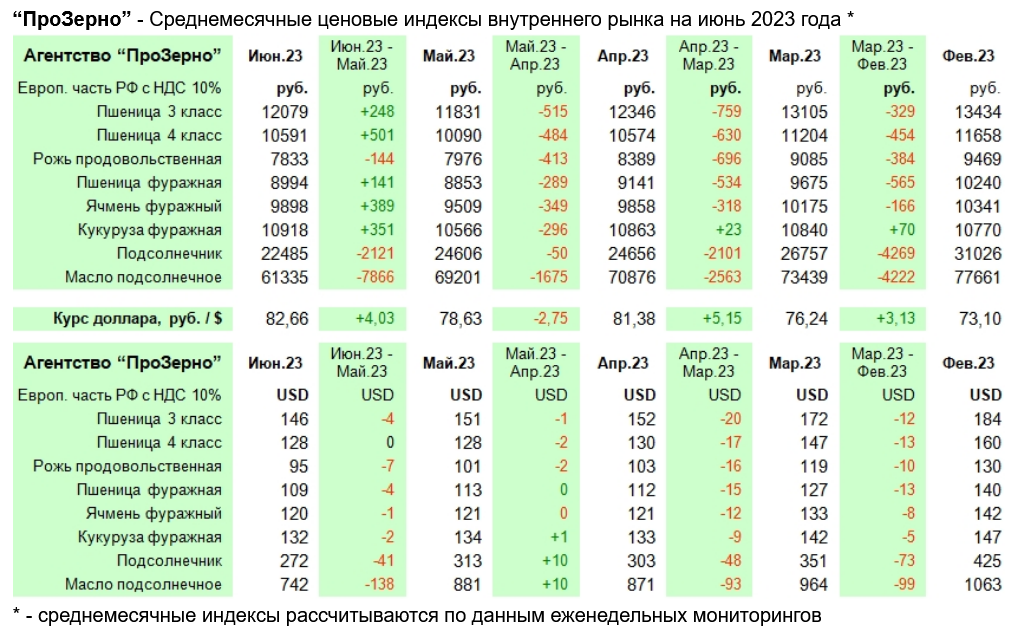 Индекс цен на 2023 год. Мониторинг рынка недвижимости таблица. Ценовой индекс на макулатуру. Индекс 2021. Мониторинг рынка аренды