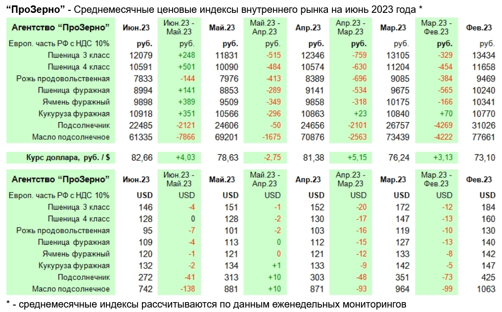 Индекс цен 4 квартал 2023 года