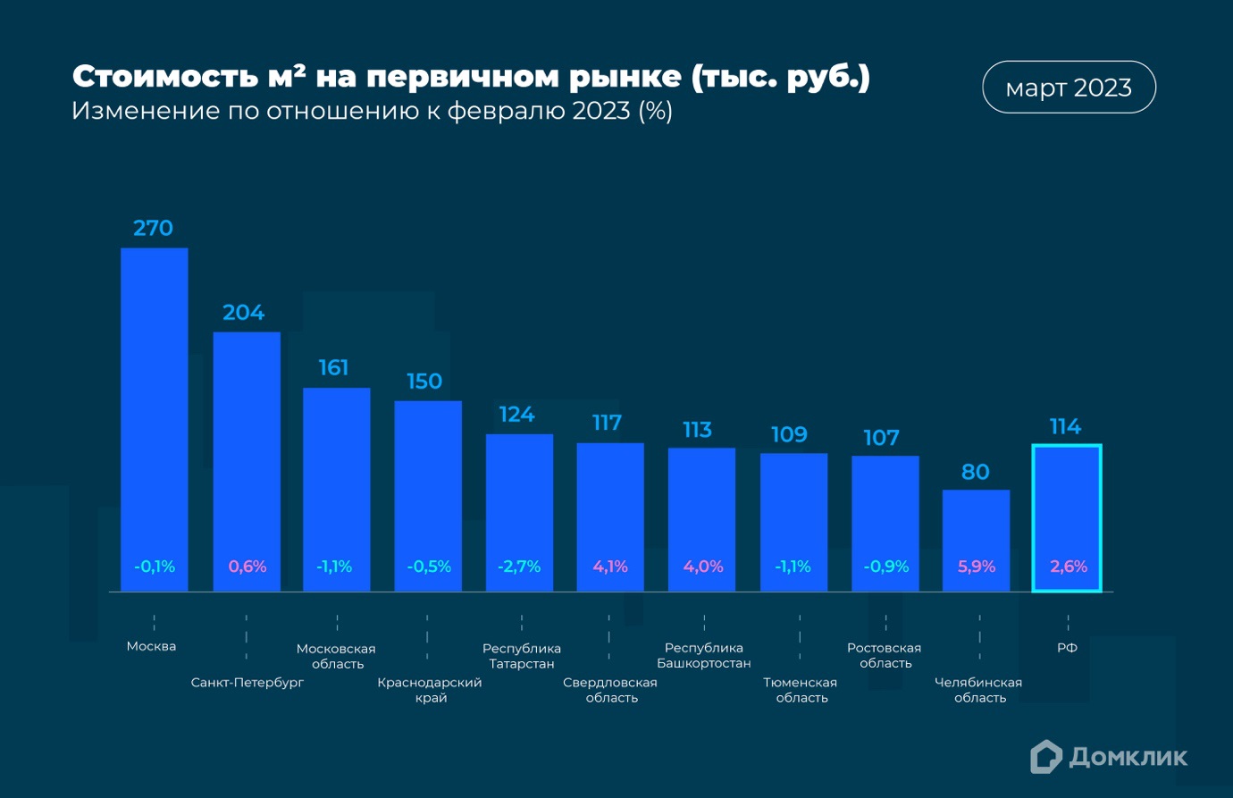 Страховой рынок в 2023 году. Динамика рынка недвижимости 2023. Динамика роста стоимости жилья. Аналитика рынка жилья. Динамика роста рынка.