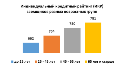 Рисунок4