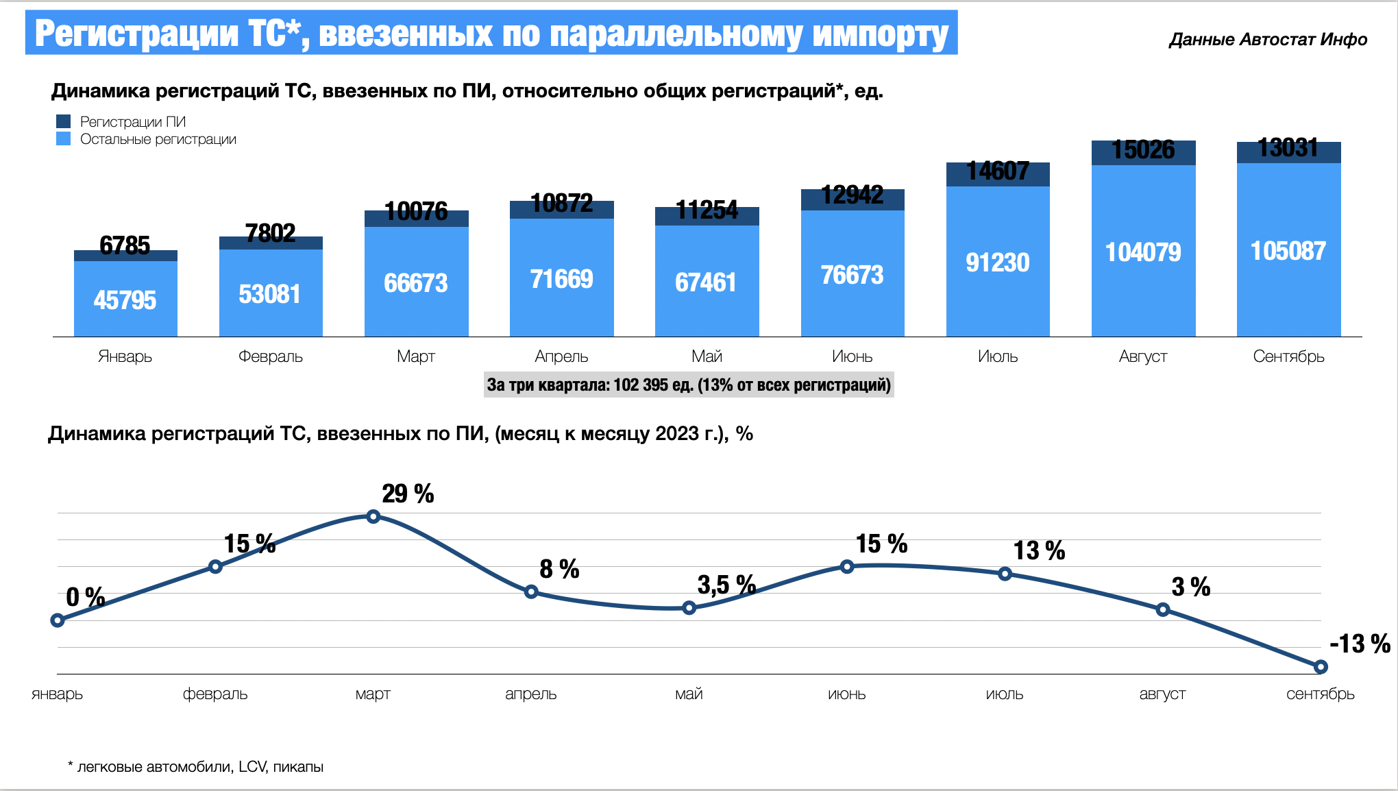Новости о ввозе авто в Россию