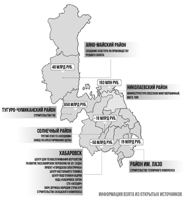 вэф хабаровский край