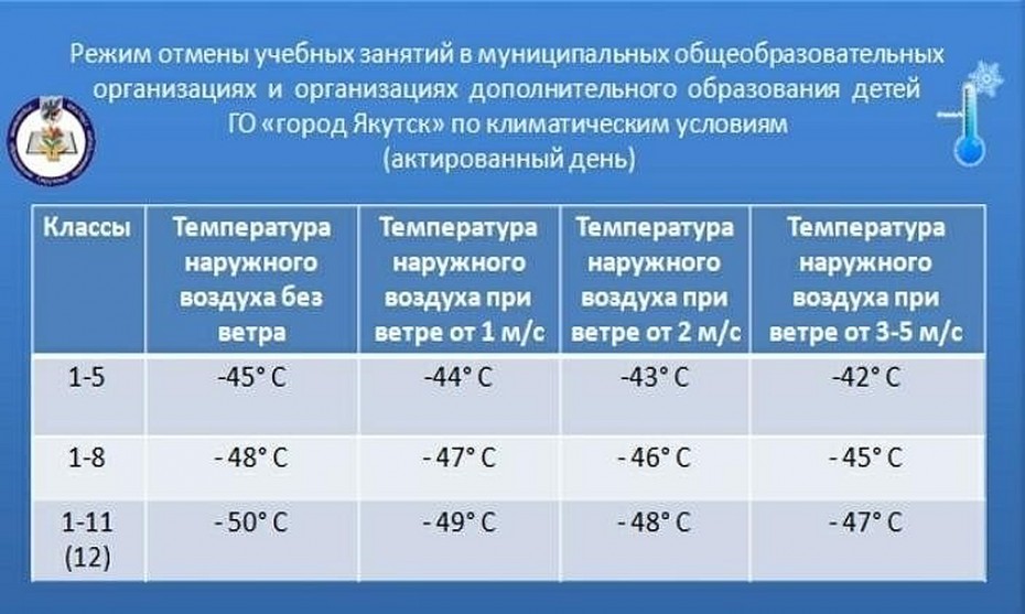 Отмена занятий в школах ульяновска 12.01 2024