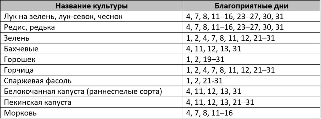 Ноябрь 2023 благоприятные дни. Благоприятные и неблагоприятные дни. Посадка огурцов в мае 2023 благоприятные.