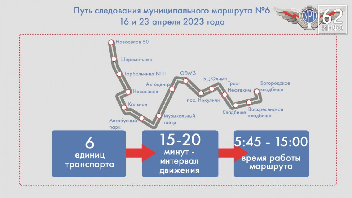 Расписание 16 автобуса рязань. Маршрутный автобус. Маршрут автобуса 1. 23 Маршрут. Интервал движения автобусов на маршруте 101 32.