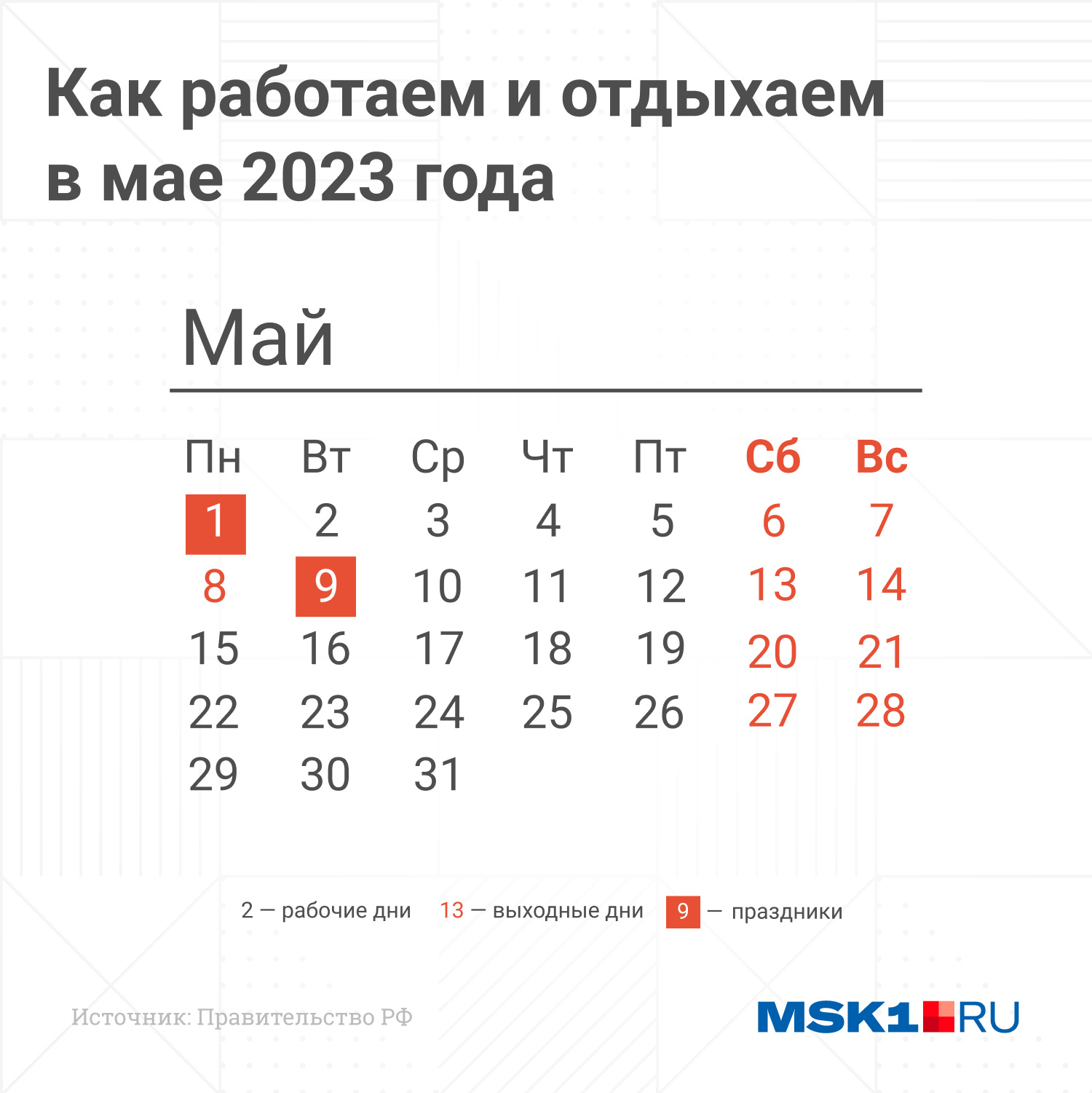Как мы отдыхаем в мое. Календарь праздников на май. Майсеип праздник календарь. Как мы отдыхаем в мое. Как отдыхаем на майские выходные.