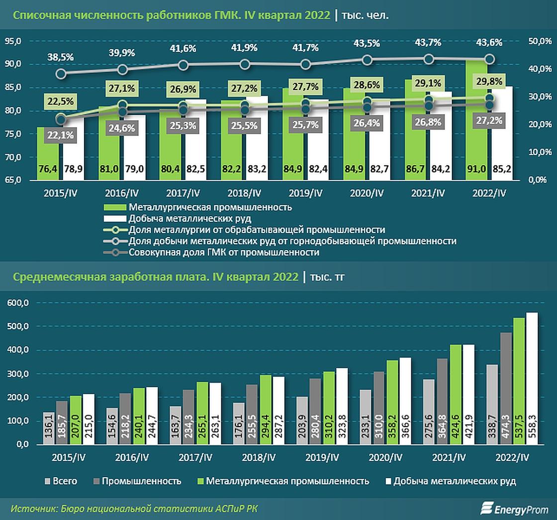 "о промышленном производстве в январе-декабре" 2022. статистика химической промышленности 2022. производство мебели какая отрасль экономики.
