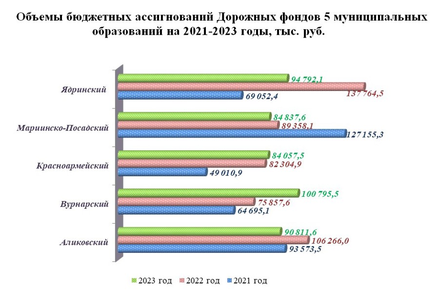 Планирование бюджетных ассигнований. Расходы дорожного фонда. Ассигнования дорожного фонда. Дорожный фонд картинки. Дорожный фонд.