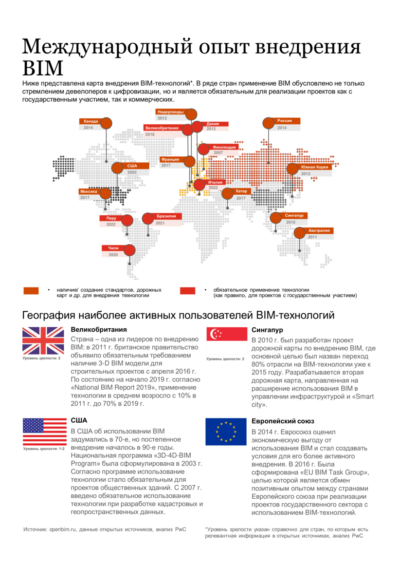 В какой стране развиты информационные технологии