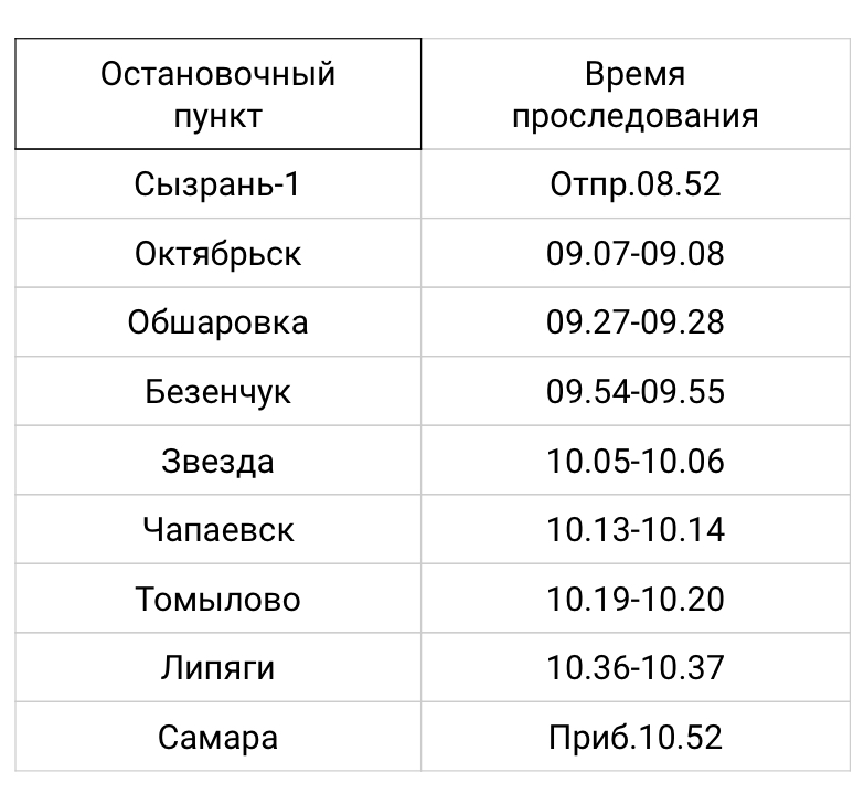 Расписание электричек сызрань самара на завтра