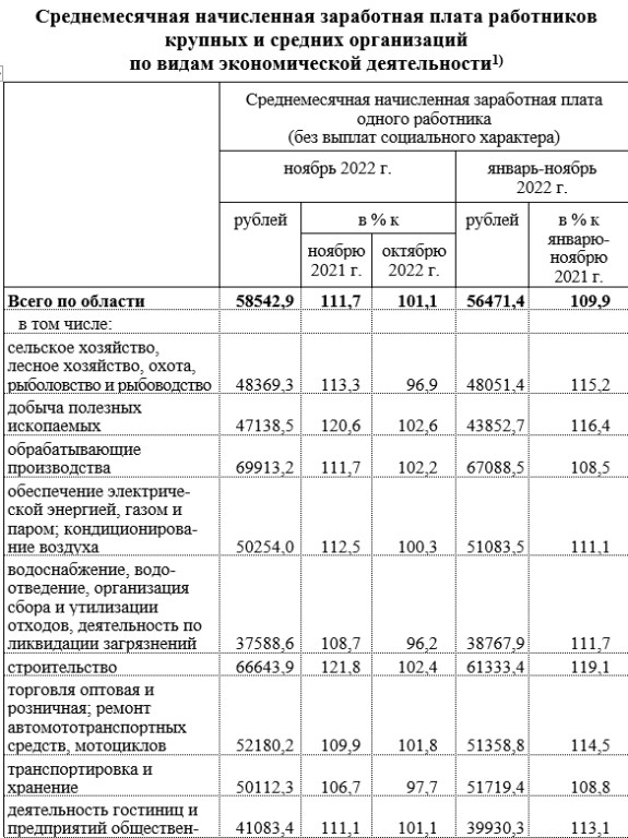 Средняя зарплата в калужской