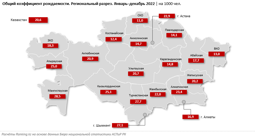 Постановление 1193 рк на 2023 год. Области Казахстана 2023. Регионы Казахстана. Численность населения Казахстана на 2022. Регионы Казахстана 2023 года.