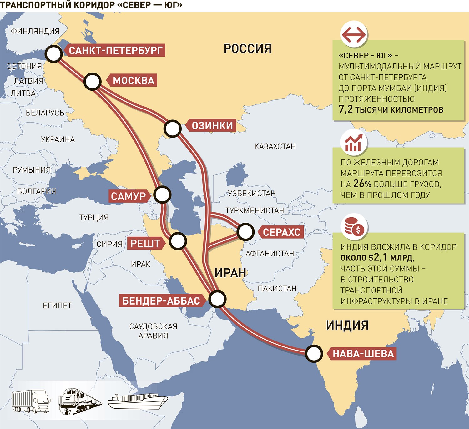 Железные дороги юга россии