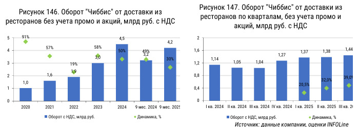 Полный обзор рынка агрегаторов доставки еды из ресторанов: цифры и факты