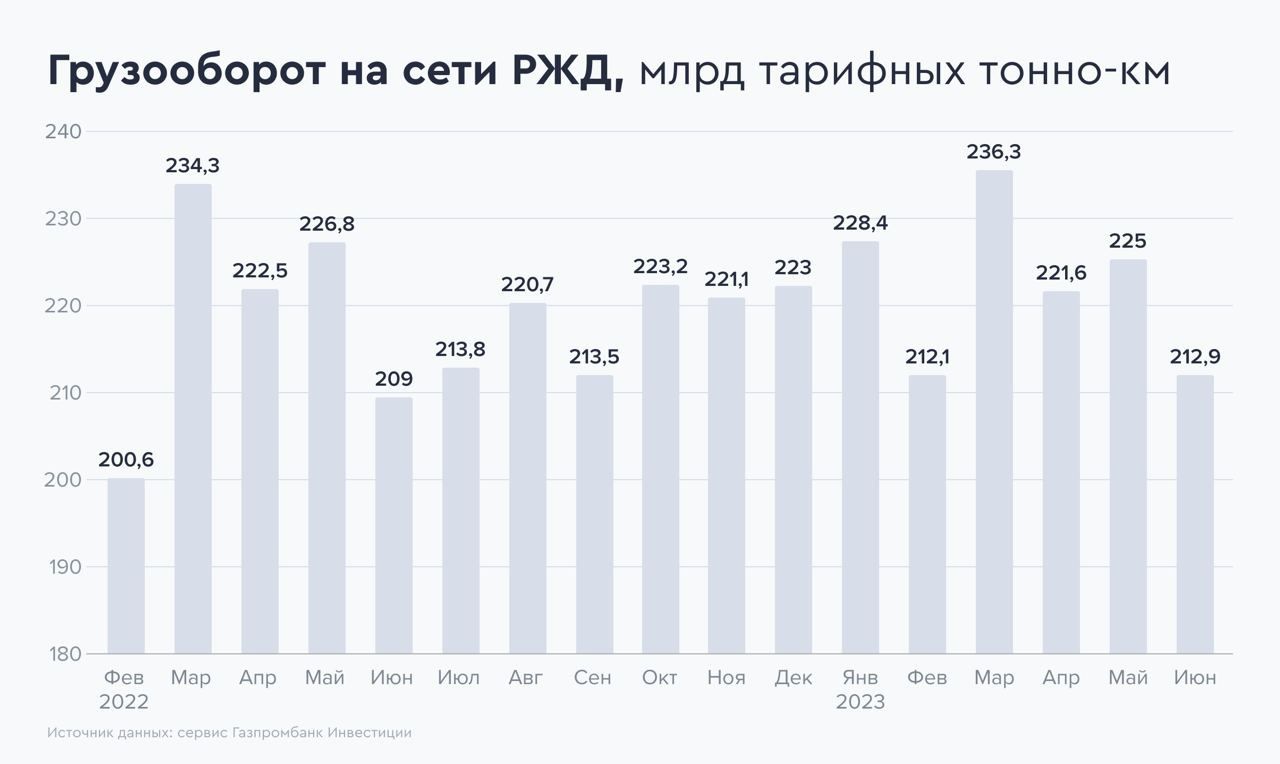 Планы ржд на 2023 год