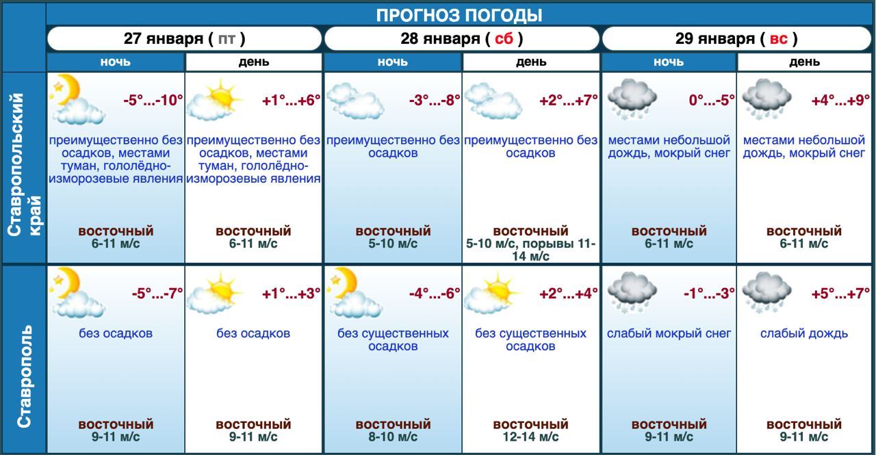 Погода в ставрополе на сегодня по часам