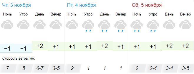 Погода в кирово чепецке карта осадков