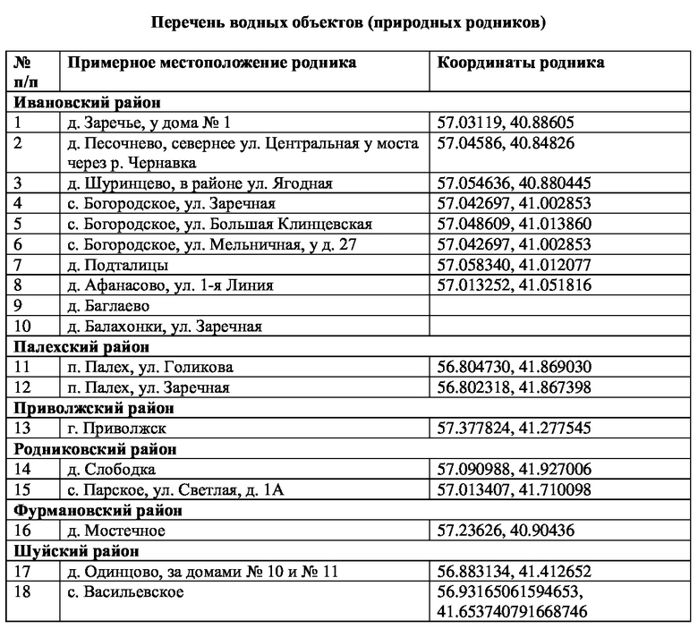 Перечень-водных-объектов.jpeg