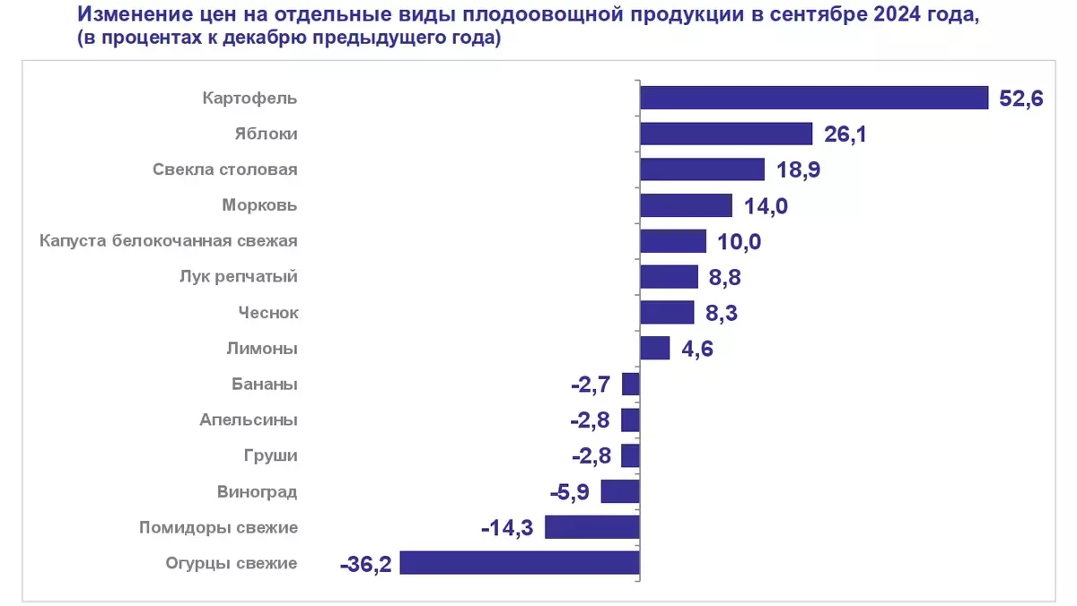 11.11-17.11.2024 Лента новостей