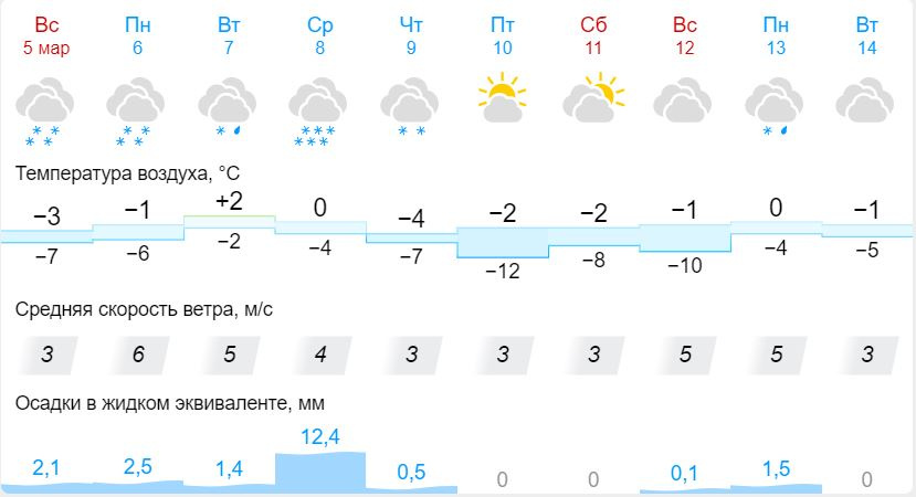 13 июня 2024 года какая погода