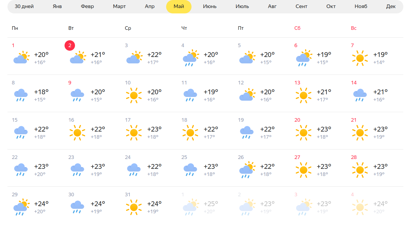 Погода в Краснодаре. Погода в Краснодаре на 3 месяца. Погода в Краснодаре на март. Погода в краснодаре на 10 дней подробно