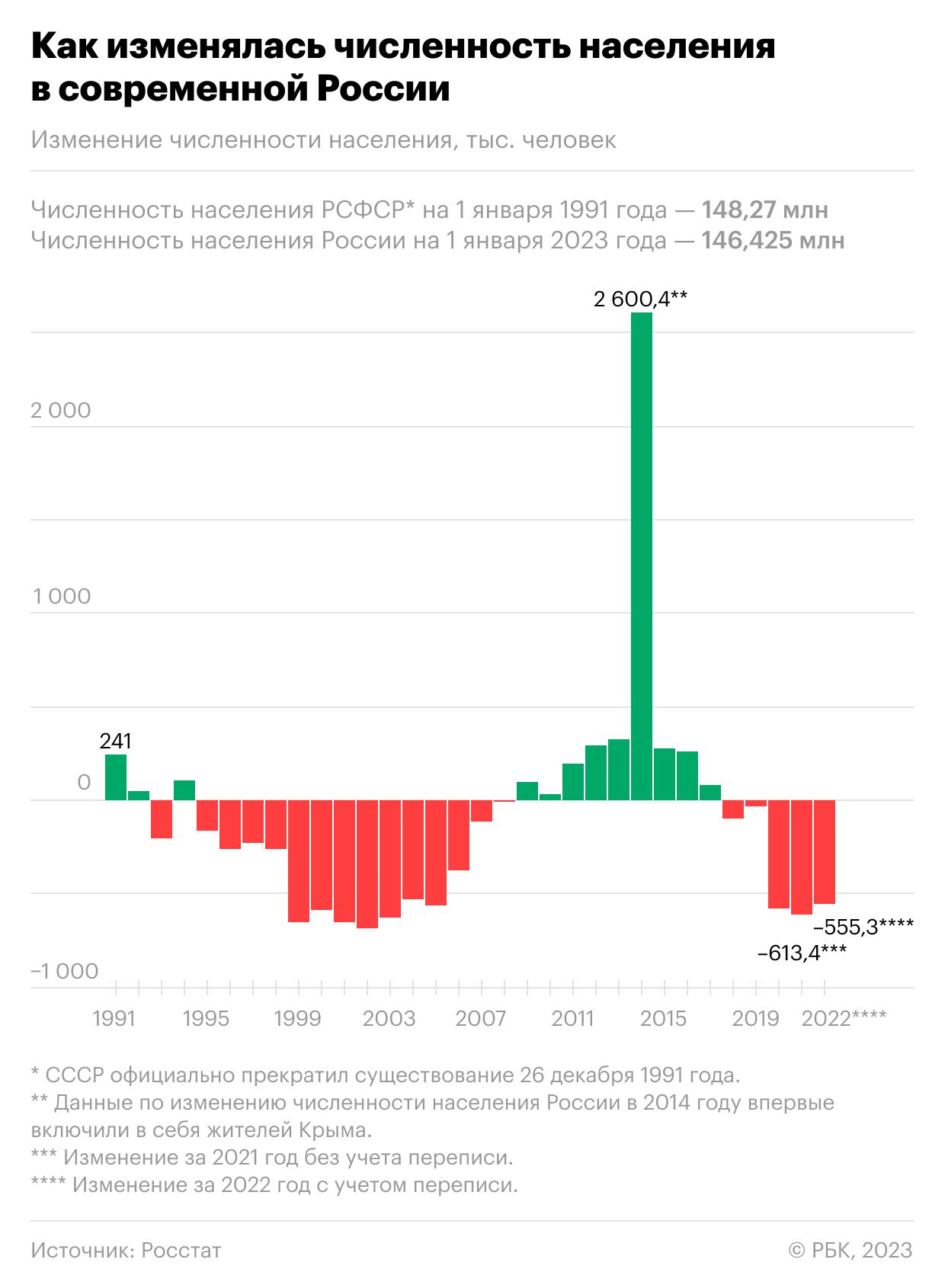 Объем ввода жилья по годам 2022. Инфляция в россии 2021 график. Рост цен на продукты в 2022 в россии. Доходы регионов россии 2022. Данные росстата за 2022 год.