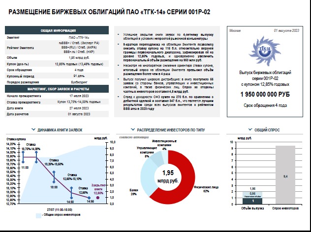 Ценные бумаги пао