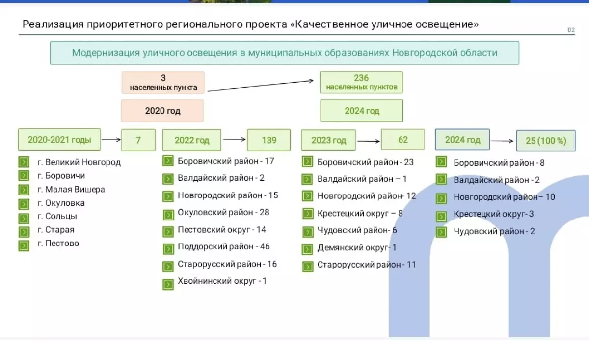 9-15.12.2024 Лента новостей