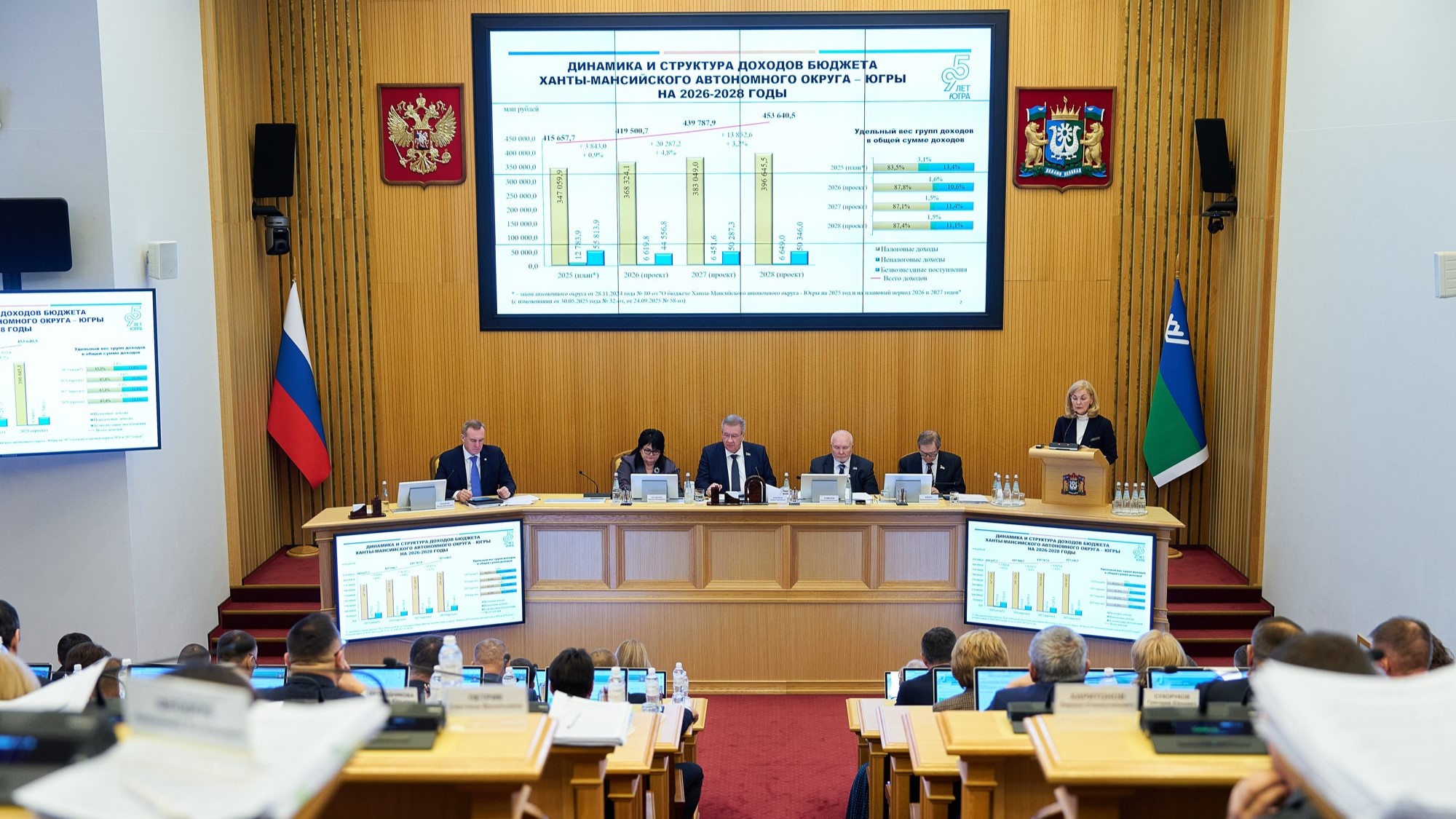 Югра на следующие три года сохранит социальный курс бюджета